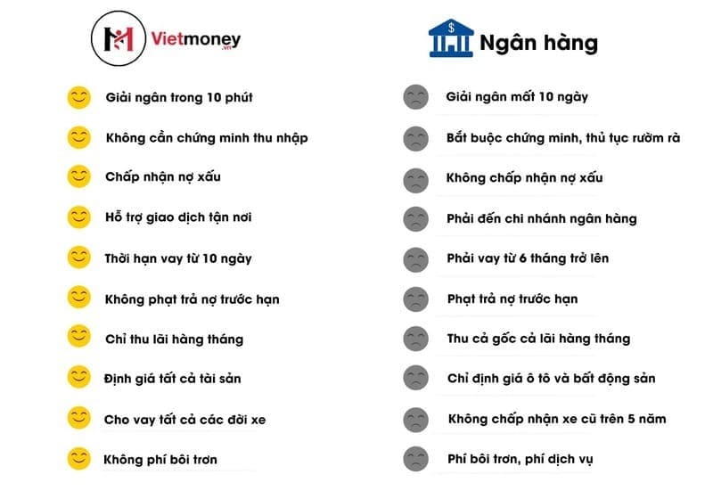 cầm ô tô tại Vietmoney